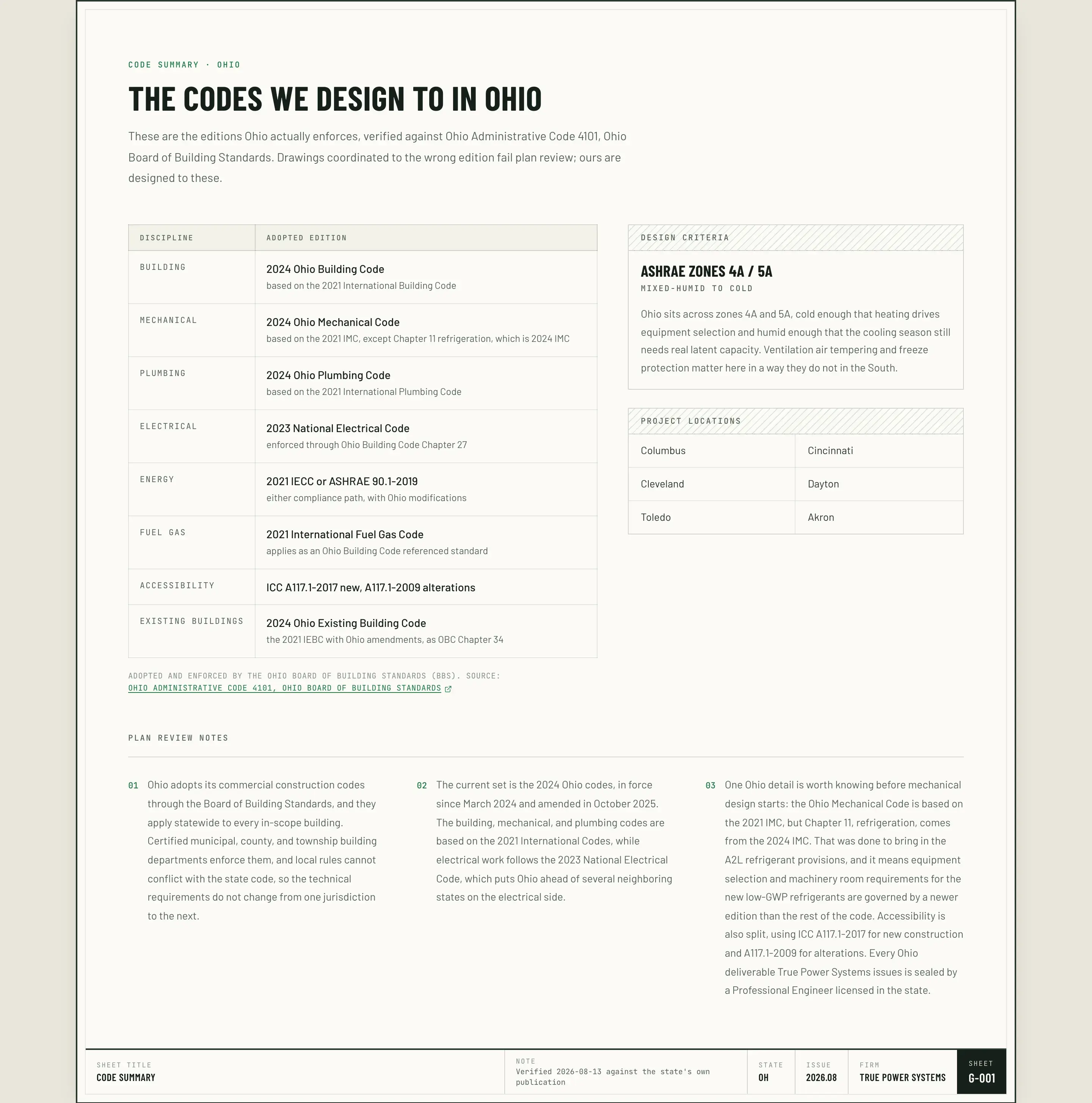 Sheet G-001, the Ohio code summary: adopted editions for building, mechanical, plumbing, electrical, energy, fuel gas, accessibility, and existing buildings, with ASHRAE climate zones and a title strip reading verified 2026-08-13