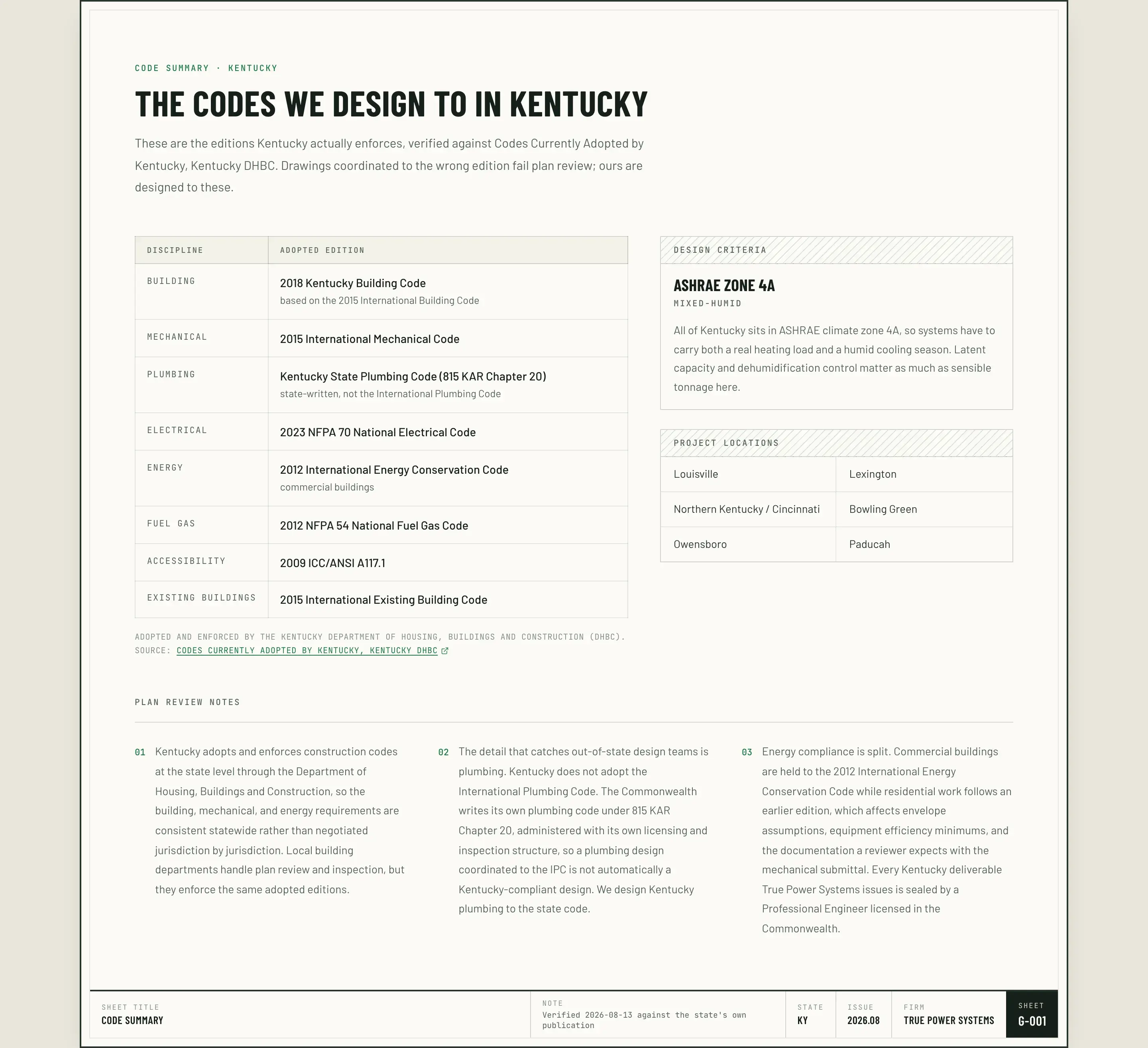 Kentucky's code summary sheet: the 2018 Kentucky Building Code, the 2015 International Mechanical Code, the state-written Kentucky State Plumbing Code under 815 KAR Chapter 20, and the 2023 National Electrical Code