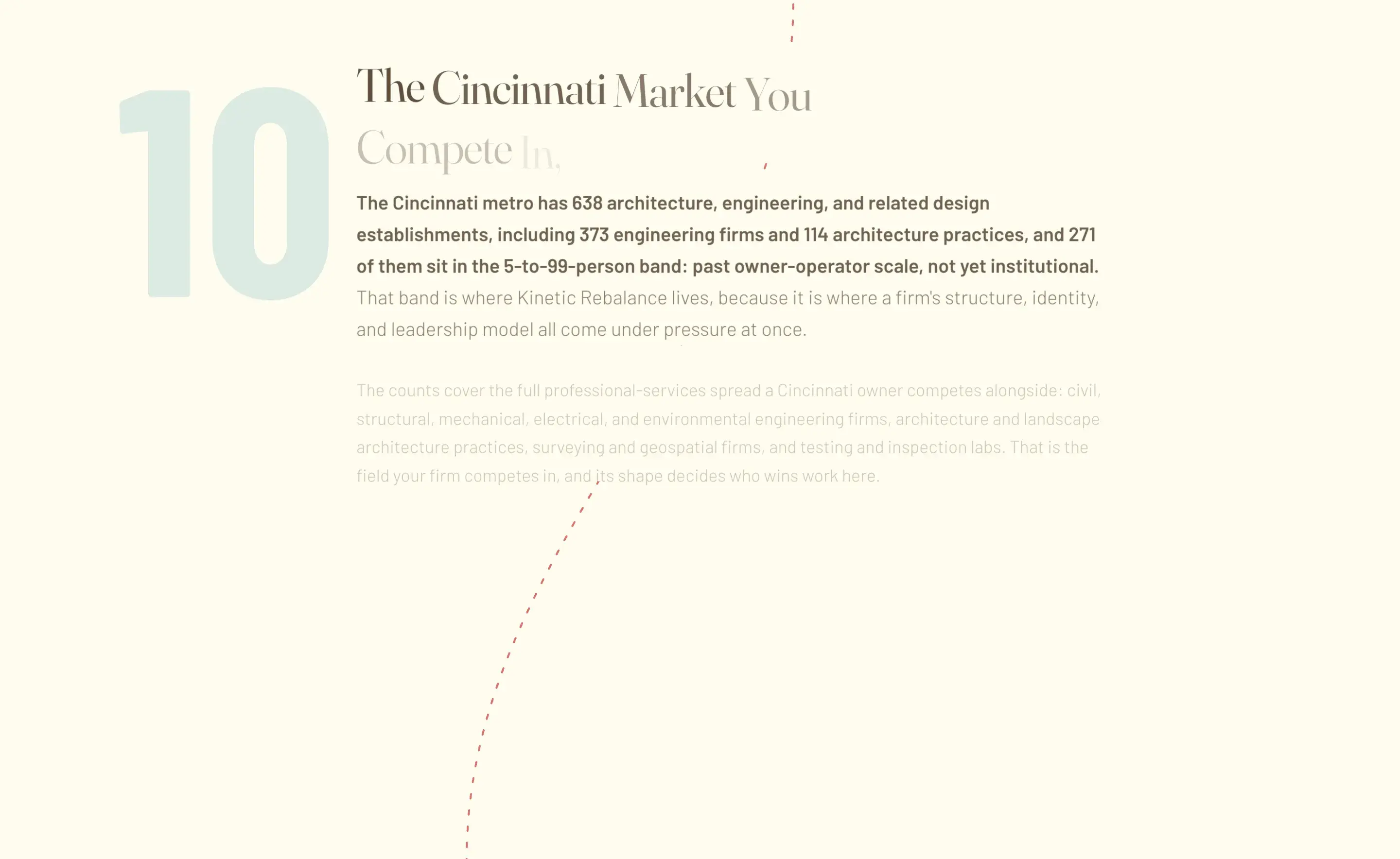 The Cincinnati market section: 638 establishments from Census CBP 2022 as a firm-size band chart