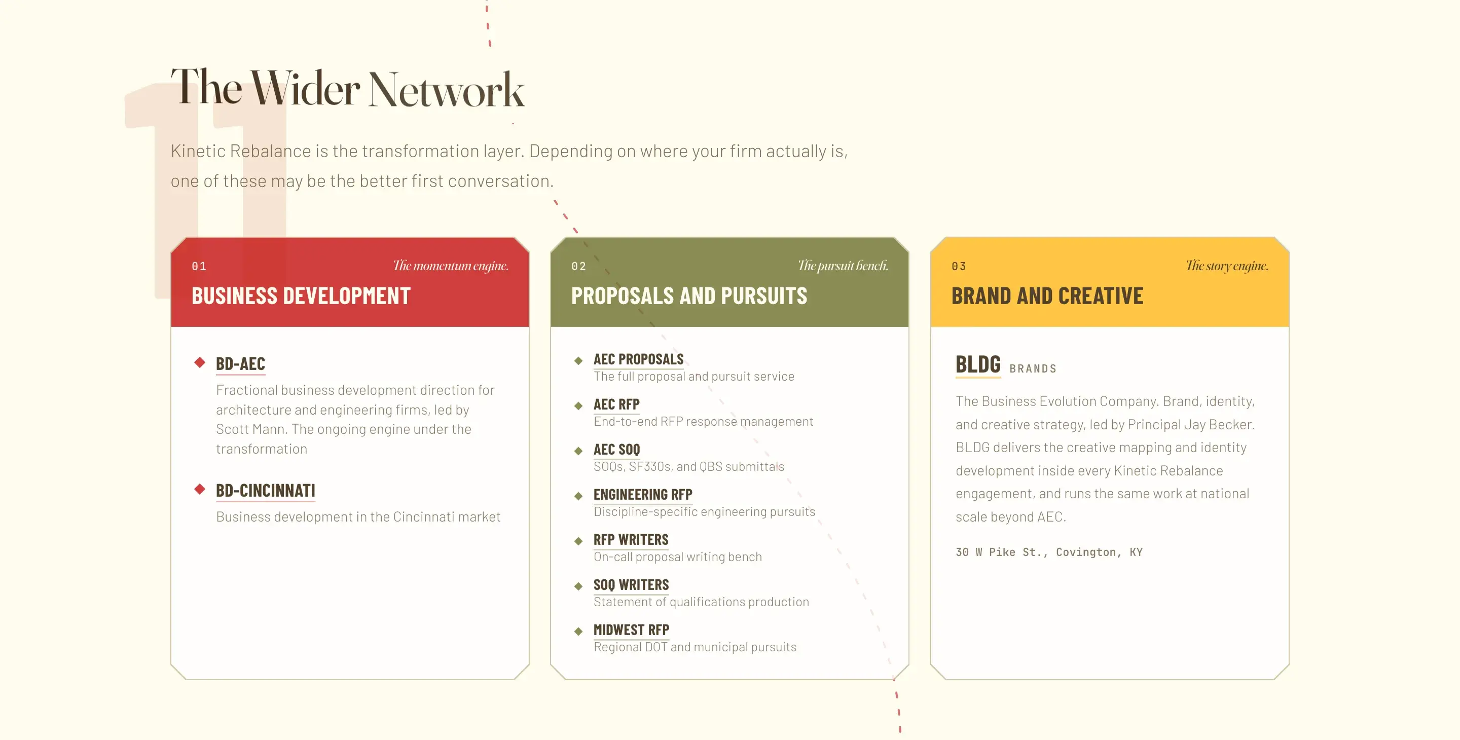 The Wider Network section: the sanctioned outbound set, every same-owner link nofollowed