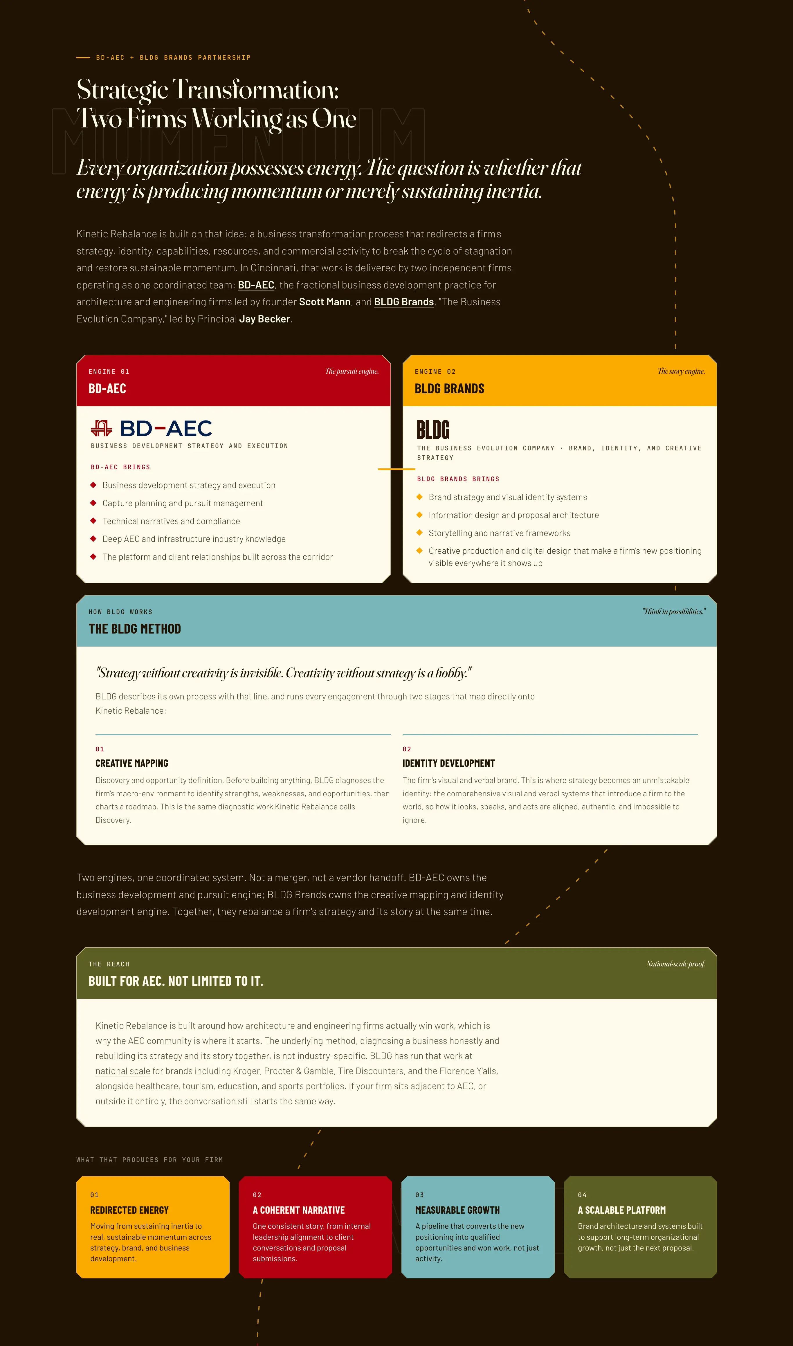 The partnership section: MOMENTUM ghost text, a serif pull quote, and the energy line coiling past the BD-AEC and BLDG engine cards
